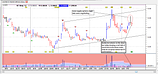 AVB Daily9