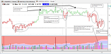 fortescue weekly