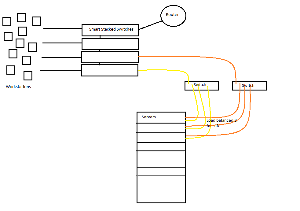 Networkloopmaybe.png
