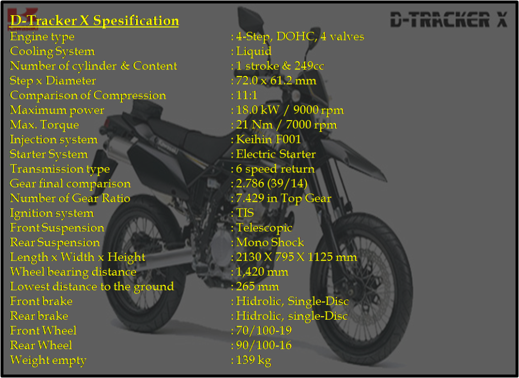 Kawasaki D Tracker X 250 Vs Yamaha WR250X Joe Trizilo