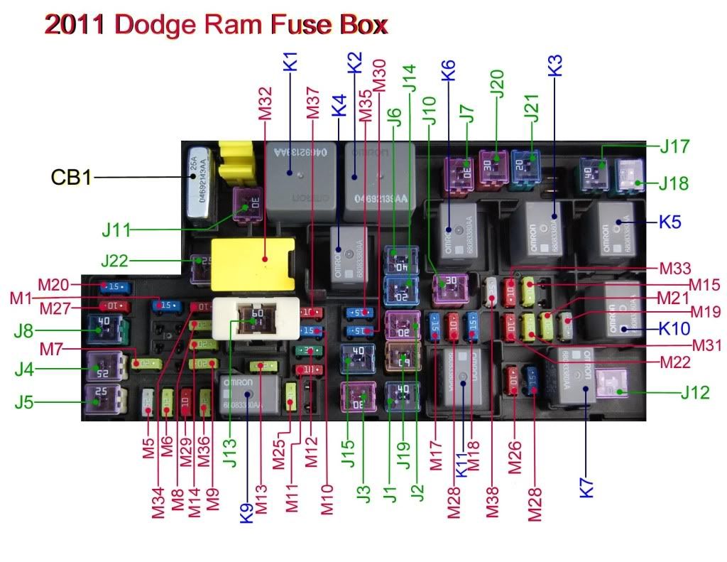 2014 Dodge Ram 1500 Fuse Box Diagram