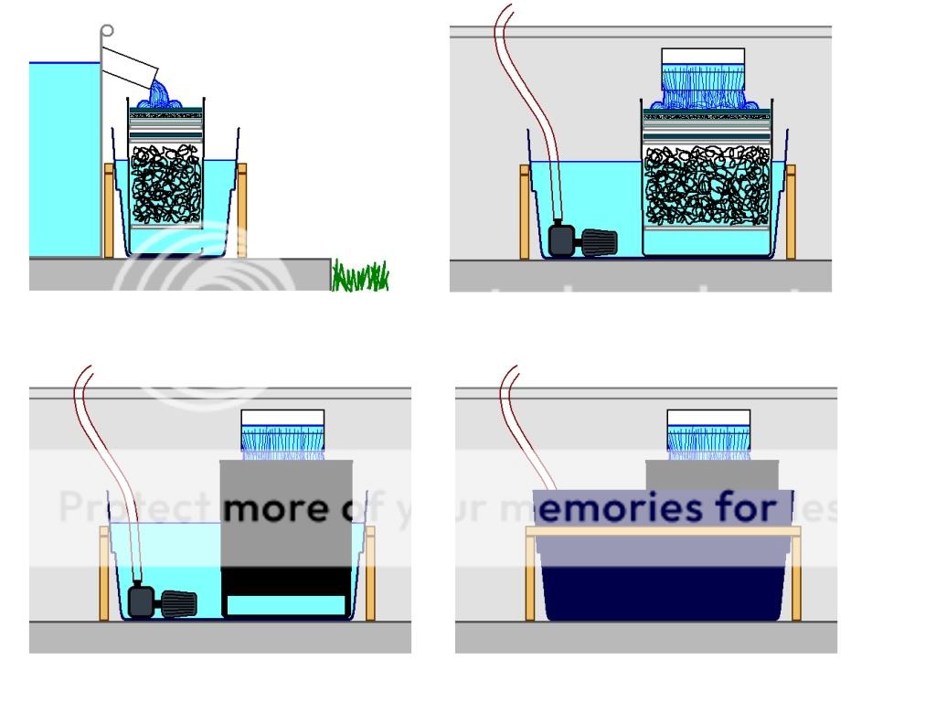 8-Foot Diameter Stock Tank Pond - Habitats and Equipment - Turtle Forum