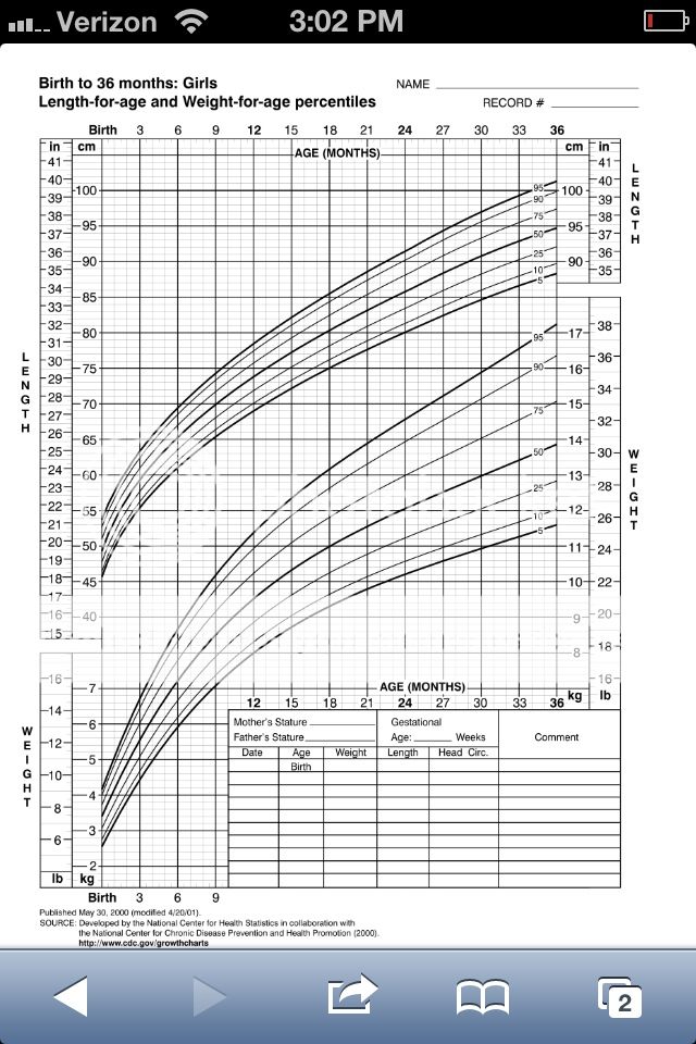 How do percentiles work? BabyCenter